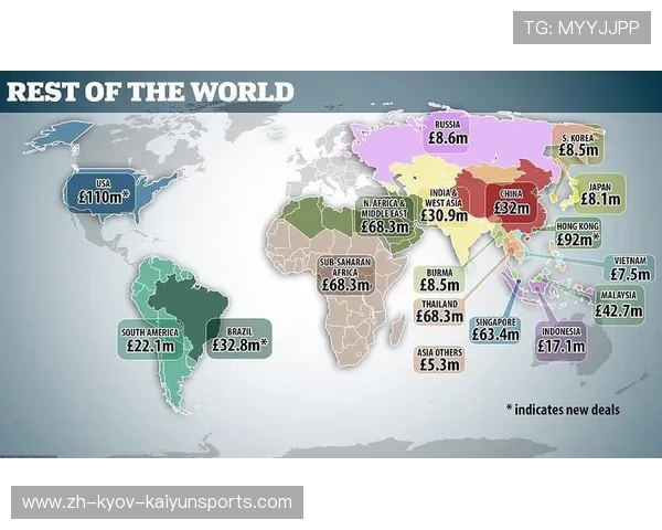 西甲联赛转播收入与广告市场分析